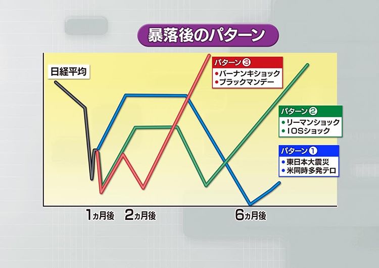 ブレグジットショック（Brexit）と今後