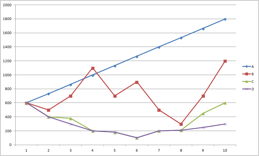 ドルコスト平均法